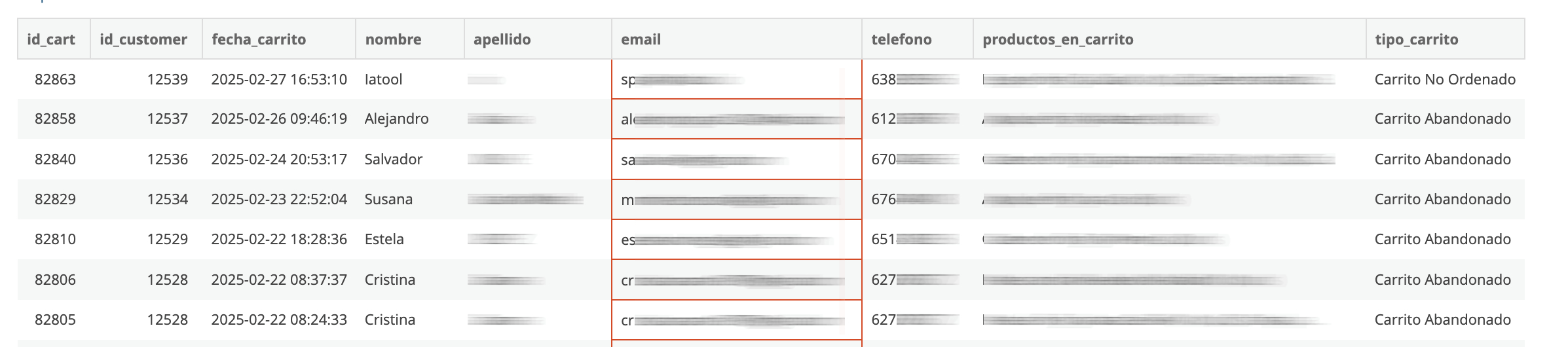 SQL carritos abandonados
