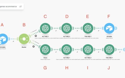 Automatizar el atributo ALT de las imágenes de e-commerce