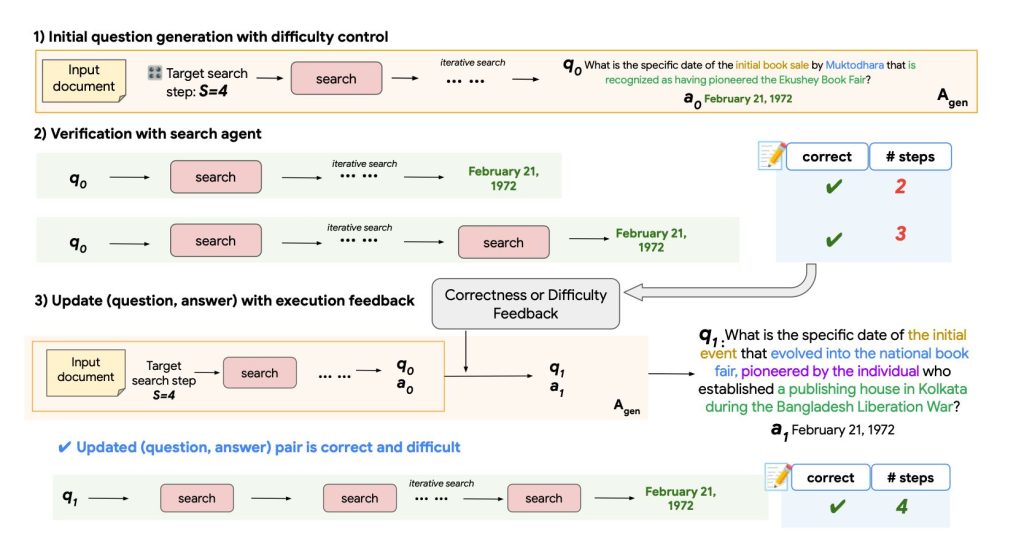 Estudio SAGE de Google