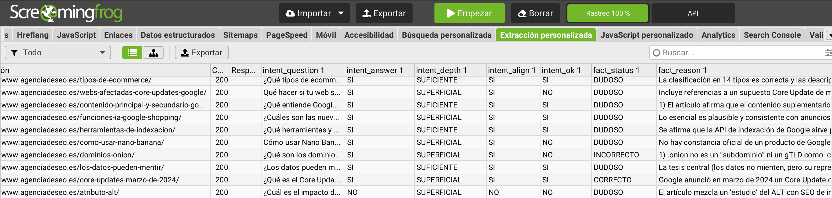 Ejemplo real de an&aacute;lisis sobre los contenidos de esta web